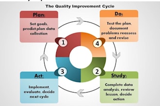 critical review with honest opinion and improvement ideas