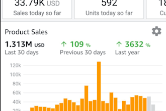 fully manage your amazon dropshipping store