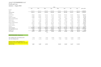 be your bookkeeper and organize your quickbooks account