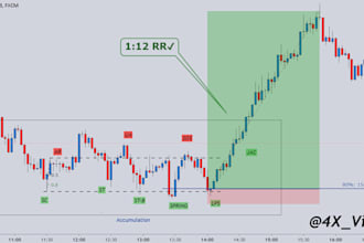 coach you to become a forex trader