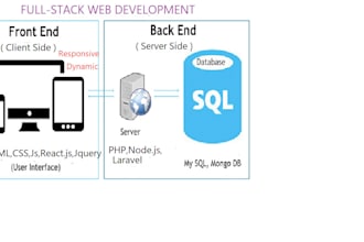 be your full stack web developer