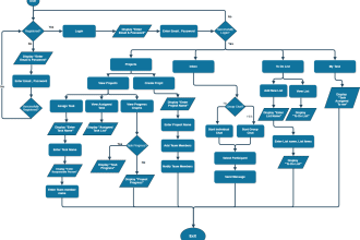 do srs, uml, class, use case, erd, or any uml diagram in 3 hour
