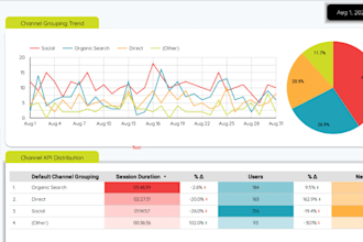 analyze media and marketing data to provide best business insights