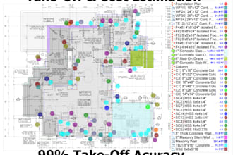 do material take off and cost estimation for all construction division