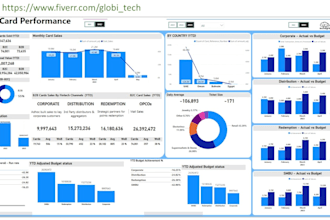 be your bi expert, dax, dashboard, best report