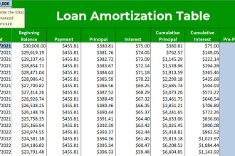 send you a loan amortization table