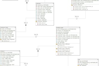 create databases for your application