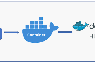 dockerize, deploy or maintain your application on kubernetes
