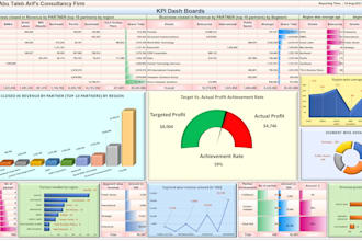 design 3d KPI analysis dashboard