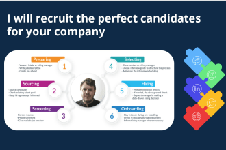 recruit the perfect candidate for your company