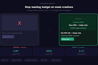 high converting ad creatives for google, meta and instagram