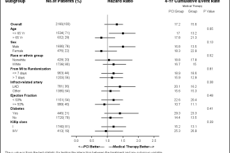 do forest plot and funnel plot