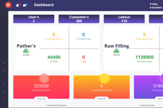 build HR, erp, and CRM management software for your business