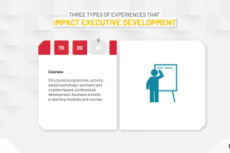 develop an elearning course in articulate storyline or rise