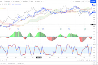 do a technical analysis on a stock and produce a report on it
