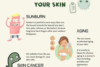 create attractive infographic on skincare, cosmetic brand