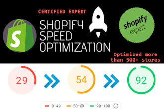 do advanced shopify speed optimization