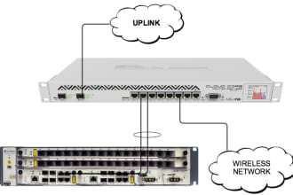 do your l2 l3 pptp l2tp ikev2 VPN and tunnel configuration