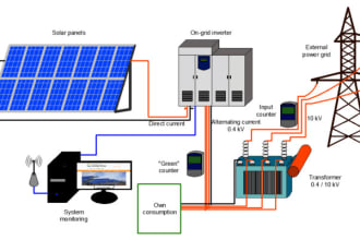 design solar  pv, renewable energy system with 3d rendering