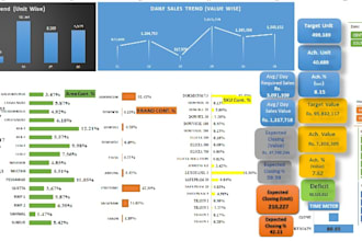 create automated excel dashboards using power query and analysis