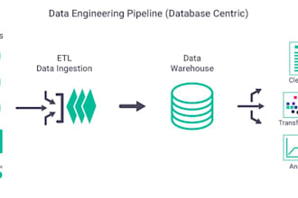 do data engineering tasks for you
