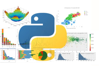 do eda, data wrangling and visualization in python