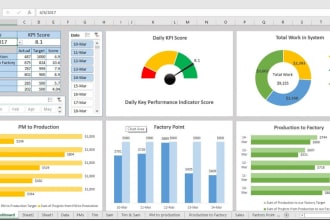 clean data and create dashboard in excel