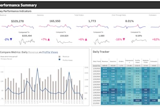 create voice over videos tutoring you in tableau or sql
