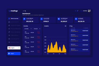 design UI UX for saas, web, admin panel, dashboard and prototyping