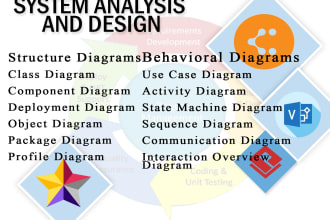 handle system analysis and design projects UX wireframe, uml, user flow