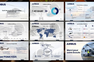 design your business powerpoint presentation