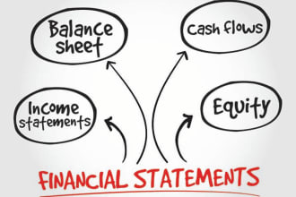 perfectly prepare financial statements and do analysis