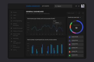 design awesome dashboard ui and ux mobile app ui ux design