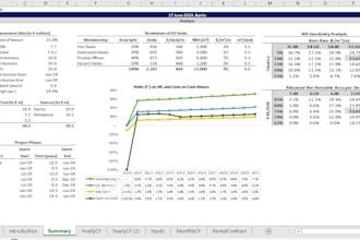 improve your model to highest institutional standards