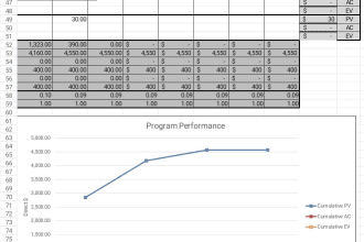 write excellent project management reports in 24 hours