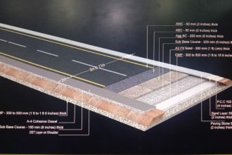 create custom road designs for civil projects