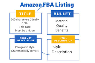 amazon fba listing creation product optimization with SEO