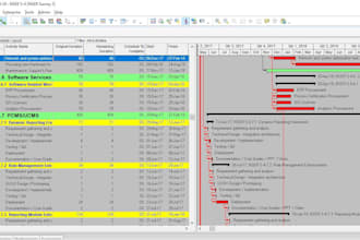 make project schedule and gantt chart using primavera p6