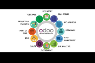 install odoo 14 and configure it with pycharm on ubuntu server or desktop