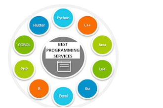 program using different programming language and document  a report