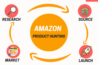 do amazon pl wholesale profitable product research