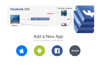 work with facebook and instagram graph apis