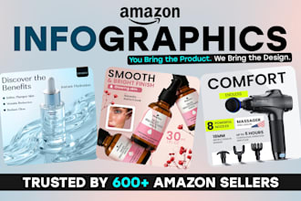 design amazon product images, and photo editing services