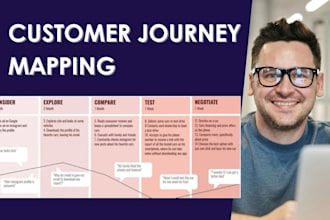 map your customer journey or user experience