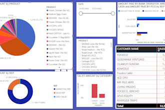 do data and info visualization using charts and graphs
