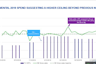 analytics and bi reports for media
