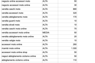 do SEO keywords research in italian on google search engine