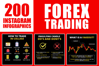 design forex trading tips infographics for instagram