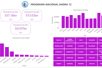 data analitycs power bi
