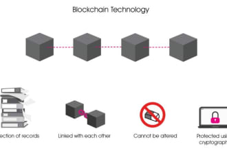 teach you solidity language for ethereum blockchain dapp development